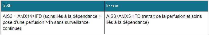 avenant 6 et bsi exemple de cotation
