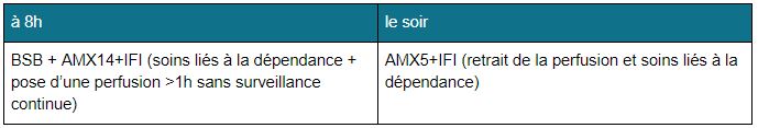 A partir du moment ou le BSI sera mis en place, le forfait BS A-B-C devra être facturé une fois par jour par un des intervenants.