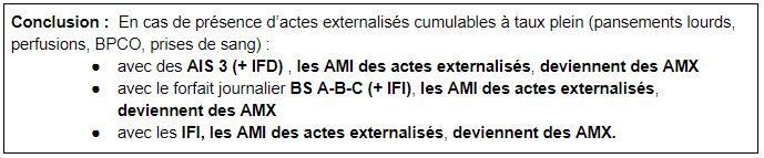 En cas de présence d’actes externalisés cumulables à taux plein (pansements lourds, perfusions, BPCO, prises de sang)