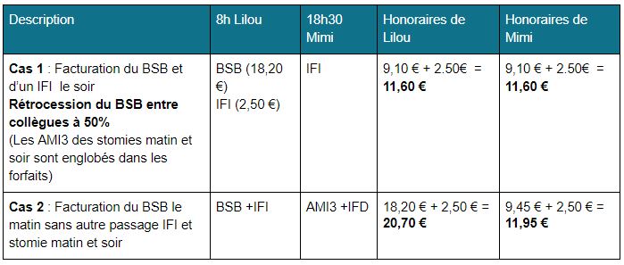 Facturation du BSB et d’un IFI le soir