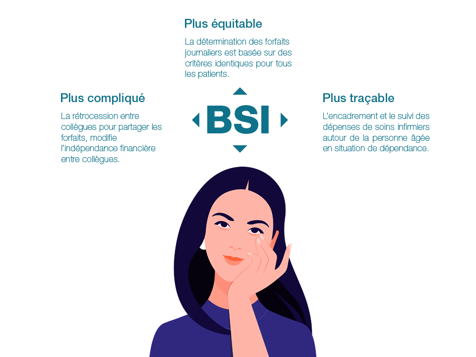 Avenant 6 et BSI