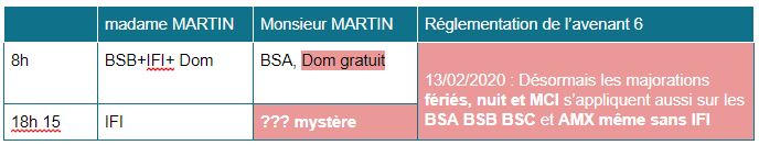 Avenant 6 chez les IDEL