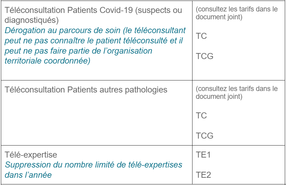 Téléconsultation et télésoins pour les infirmières libérales