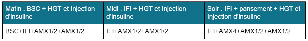 Avenant 6 et BSI- 01/05/2020 : Les nouveaux AMX - exeption