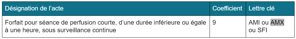 l’acte peut se cumuler d’une manière ou d’une autre avec un forfait du BSI ou un AIS3 !
