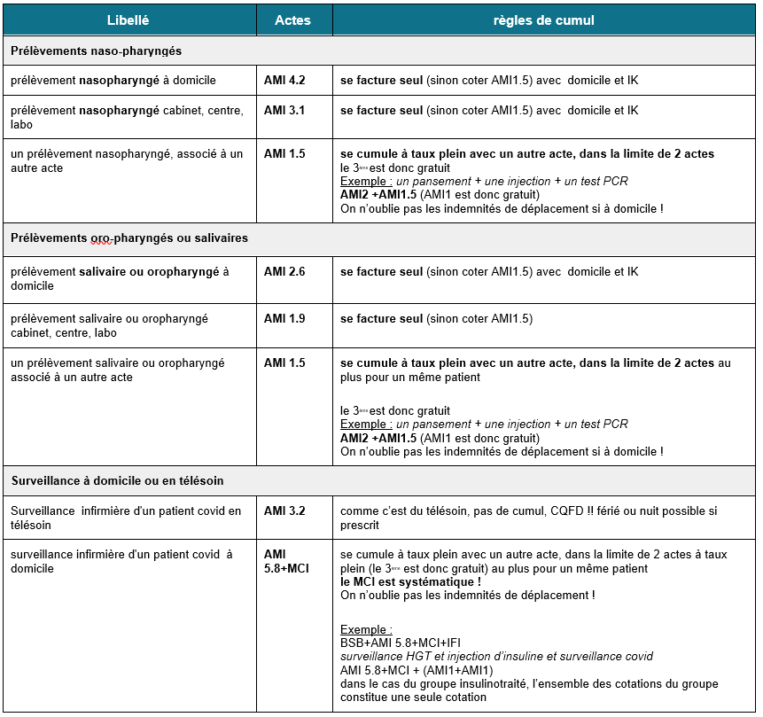 IDEL et test PCR